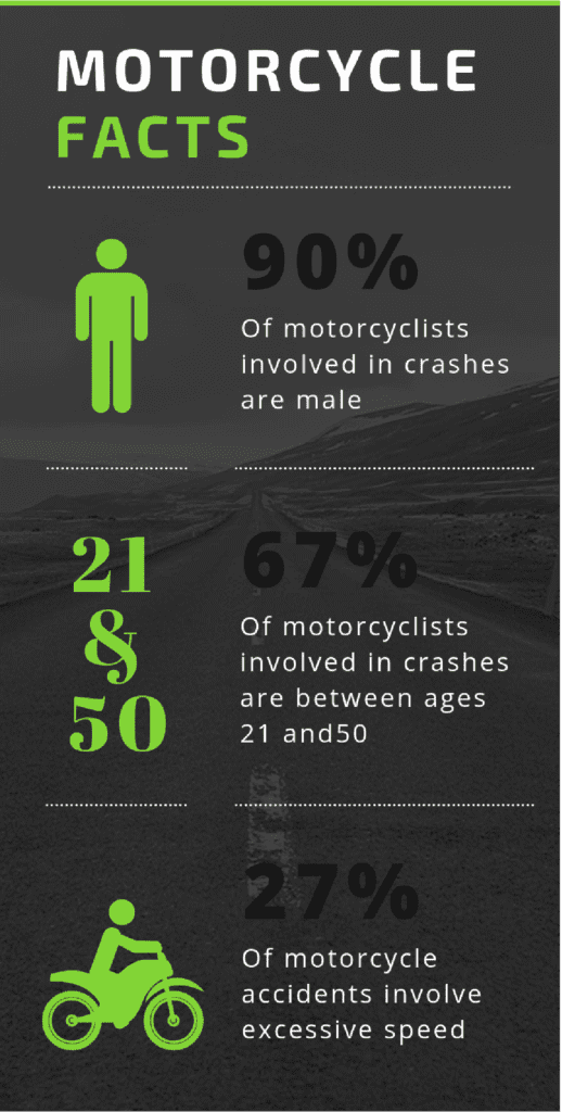 motorcycle facts