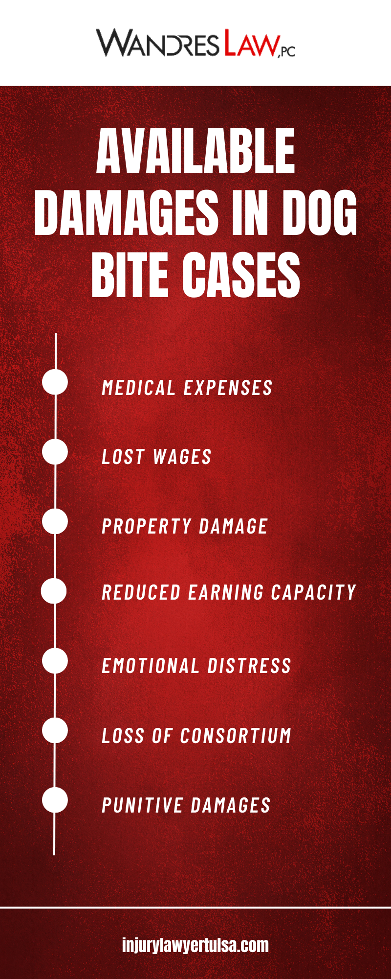 AVAILABLE DAMAGES IN DOG BITE CASES INFOGRAPHIC