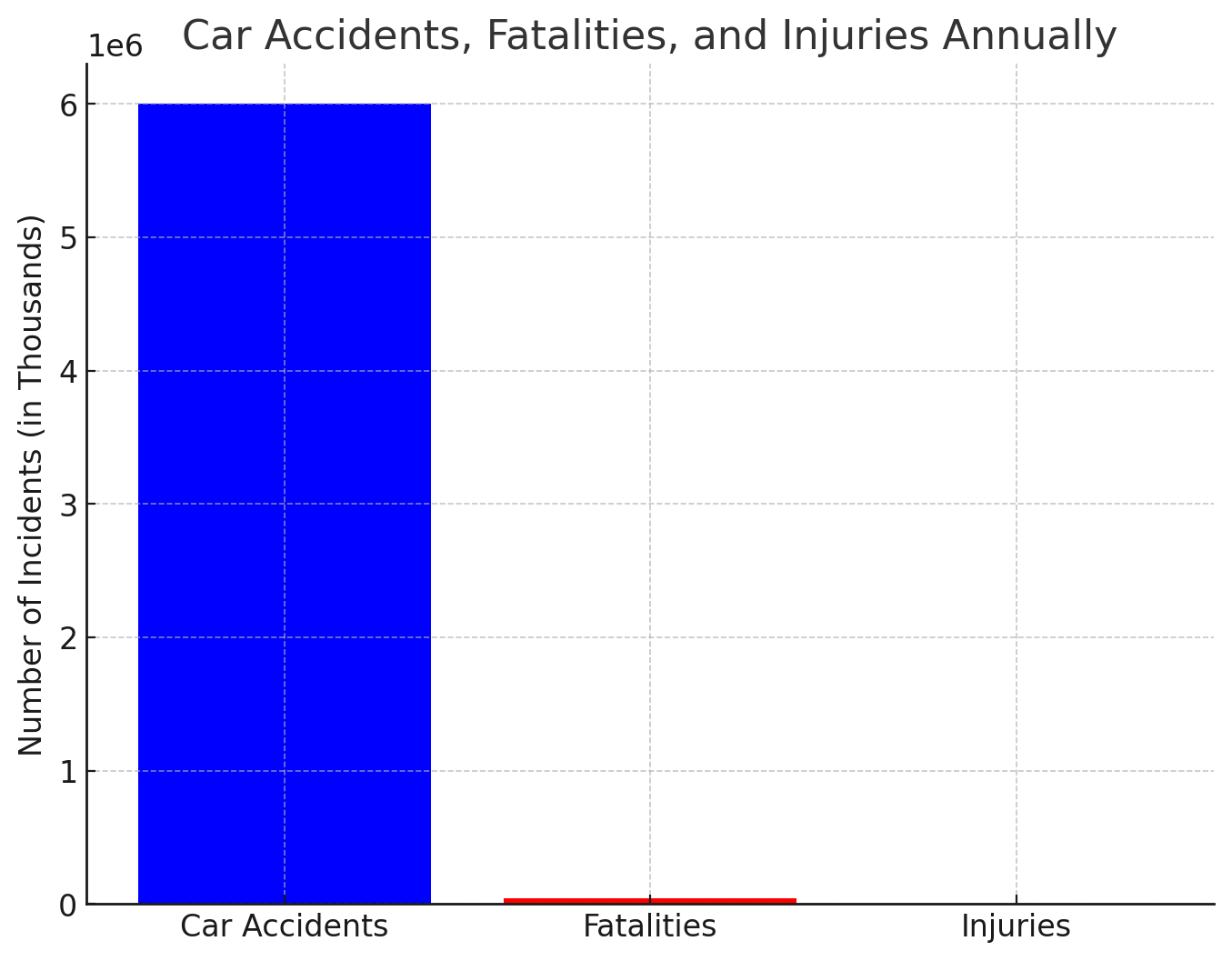 Fatalities and Injuries