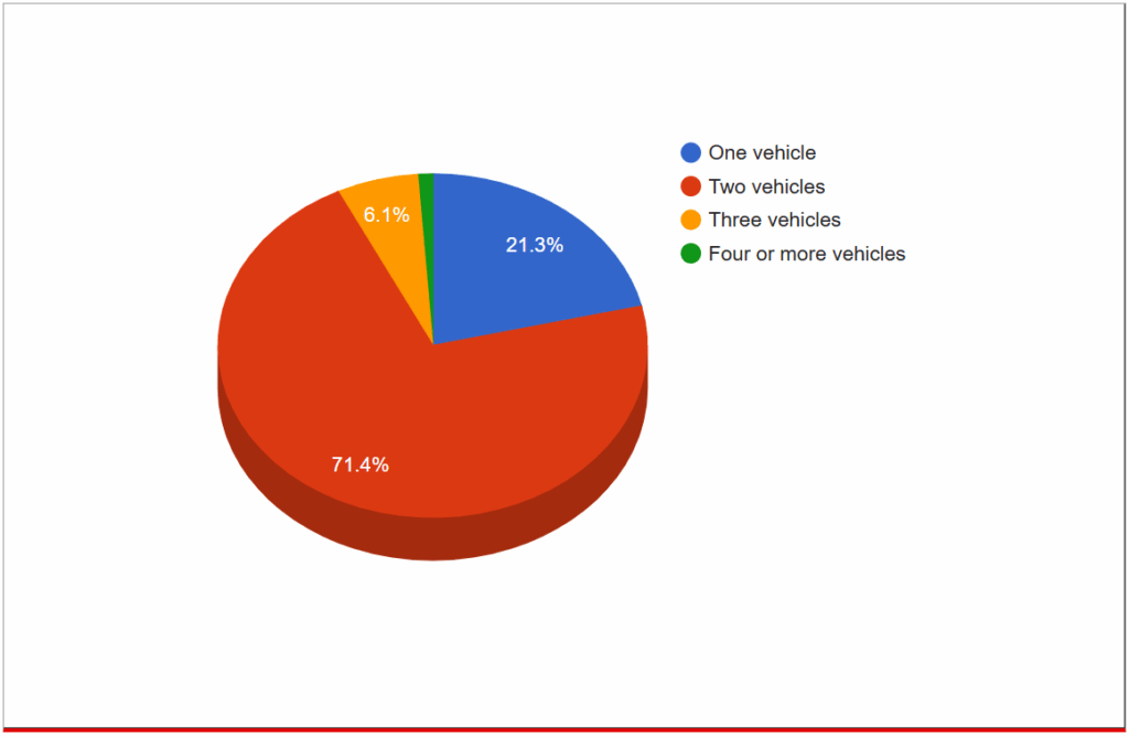 car accident graph 1