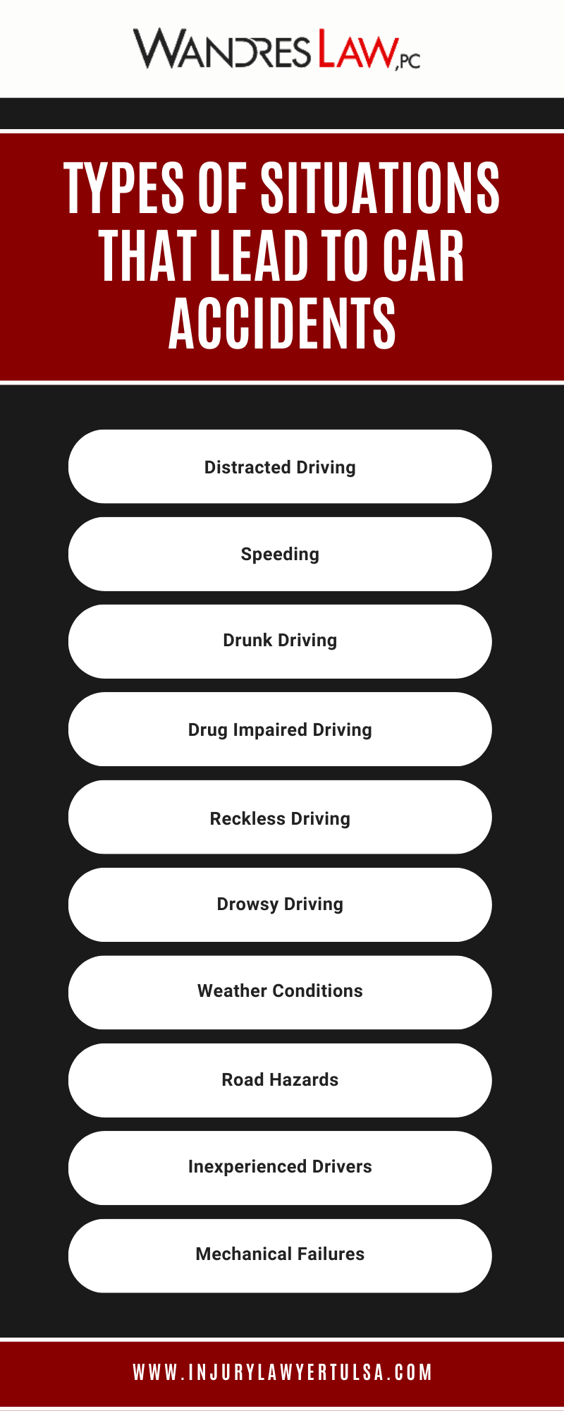 Types Of Situations That Lead To Car Accidents Infographic